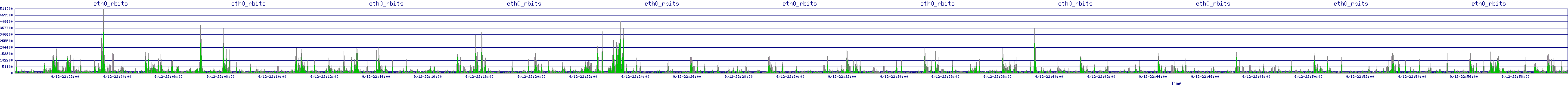 /2025/09/12/22/eth0_rbits.png