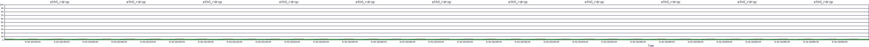 /2025/09/12/22/eth0_rdrop.png