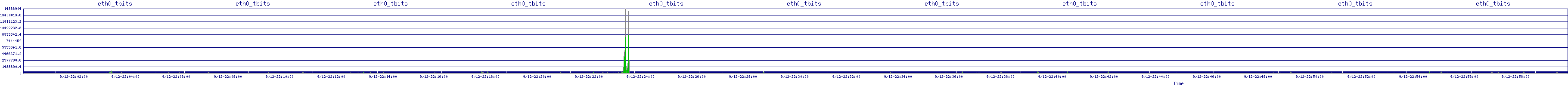 /2025/09/12/22/eth0_tbits.png