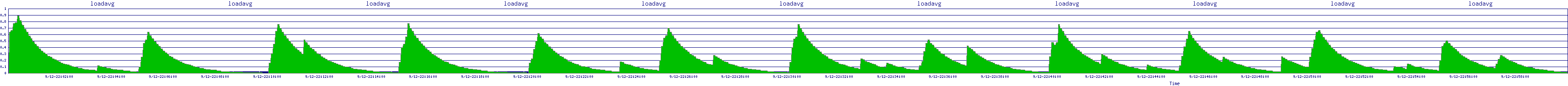 /2025/09/12/22/loadavg.png