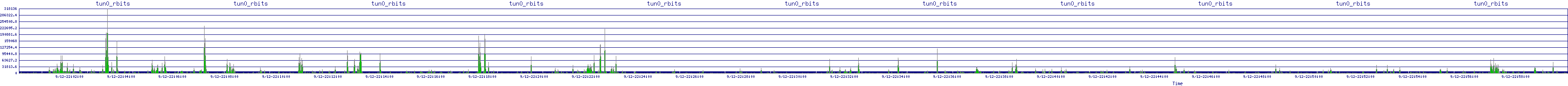 /2025/09/12/22/tun0_rbits.png