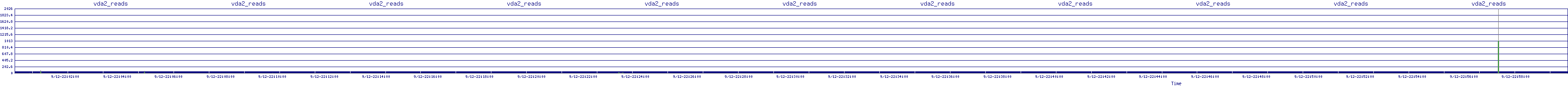 /2025/09/12/22/vda2_reads.png