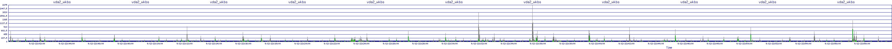 /2025/09/12/22/vda2_wkbs.png