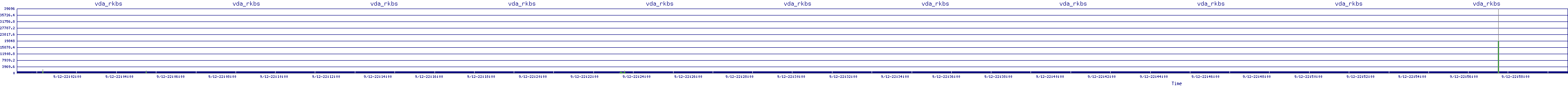 /2025/09/12/22/vda_rkbs.png