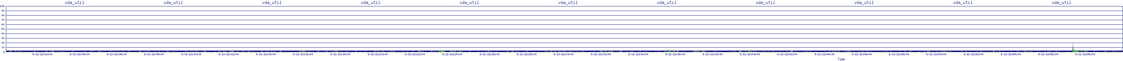 /2025/09/12/22/vda_util.png