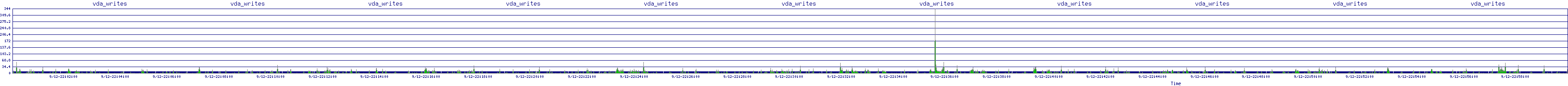 /2025/09/12/22/vda_writes.png