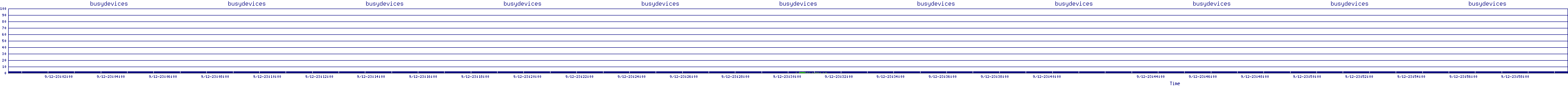 /2025/09/12/23/busydevices.png