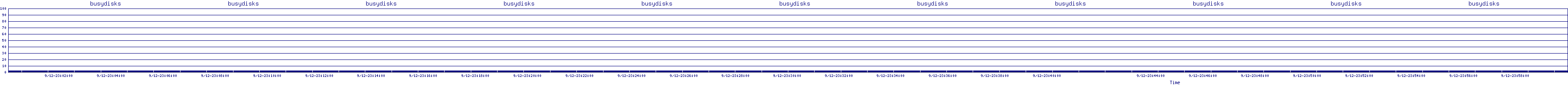 /2025/09/12/23/busydisks.png