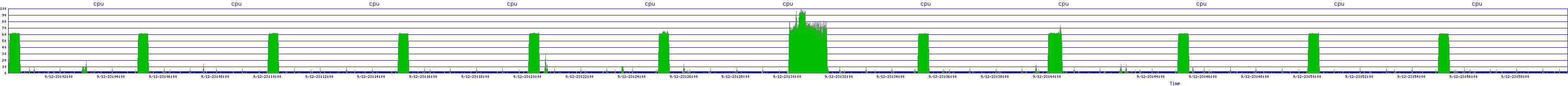 /2025/09/12/23/cpu.png