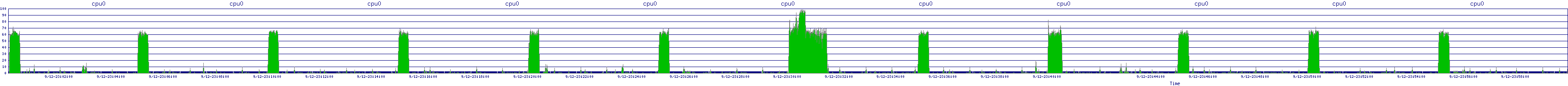 /2025/09/12/23/cpu0.png