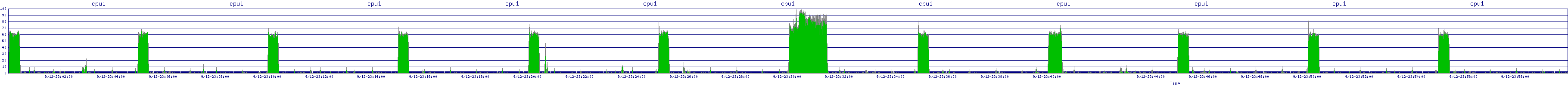 /2025/09/12/23/cpu1.png