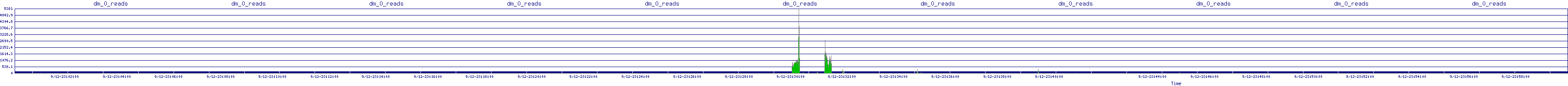 /2025/09/12/23/dm_0_reads.png
