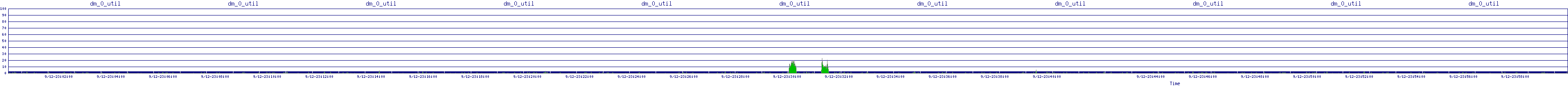 /2025/09/12/23/dm_0_util.png