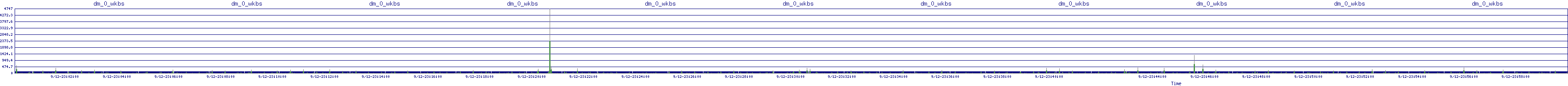 /2025/09/12/23/dm_0_wkbs.png