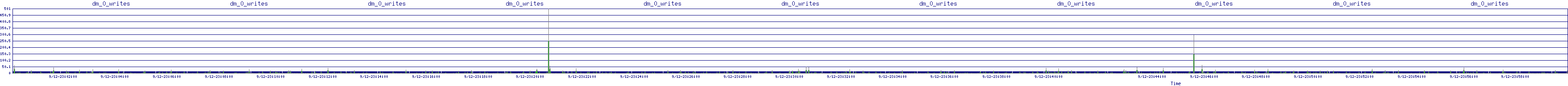/2025/09/12/23/dm_0_writes.png