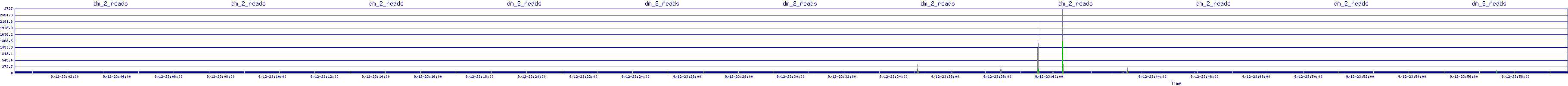 /2025/09/12/23/dm_2_reads.png