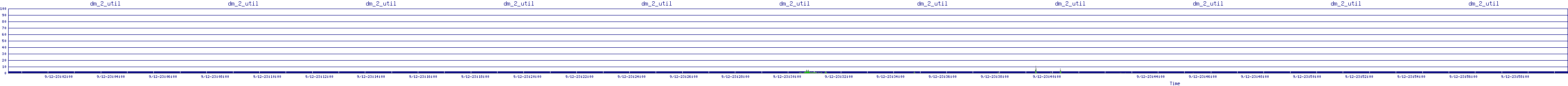 /2025/09/12/23/dm_2_util.png