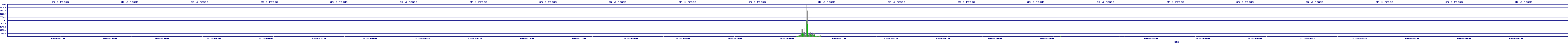 /2025/09/12/23/dm_3_reads.png