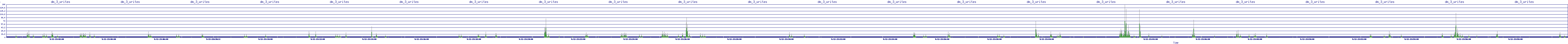 /2025/09/12/23/dm_3_writes.png