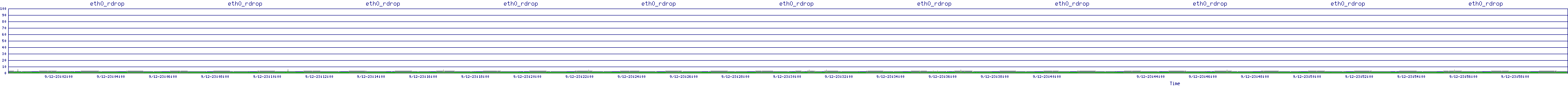 /2025/09/12/23/eth0_rdrop.png