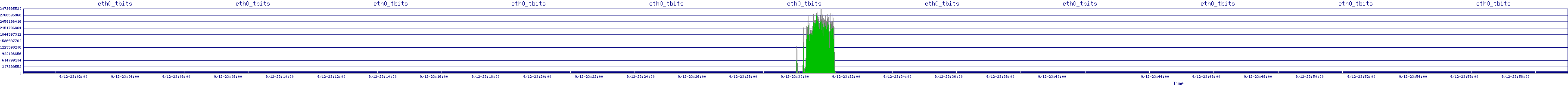 /2025/09/12/23/eth0_tbits.png