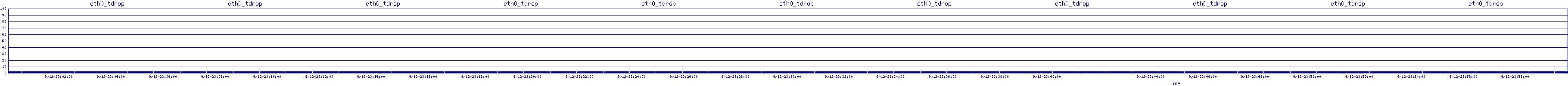 /2025/09/12/23/eth0_tdrop.png