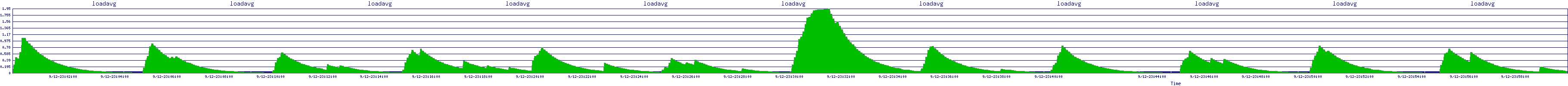 /2025/09/12/23/loadavg.png
