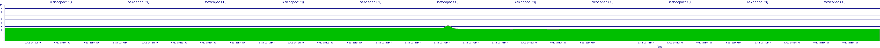 /2025/09/12/23/memcapacity.png