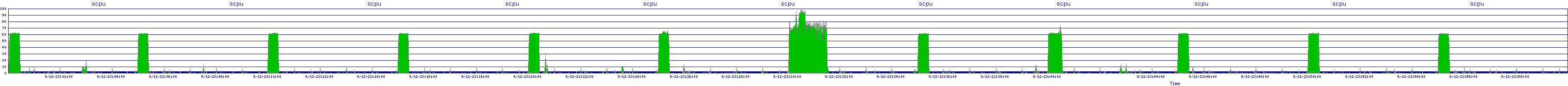 /2025/09/12/23/scpu.png