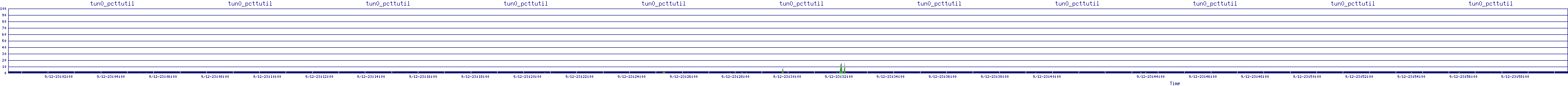 /2025/09/12/23/tun0_pcttutil.png