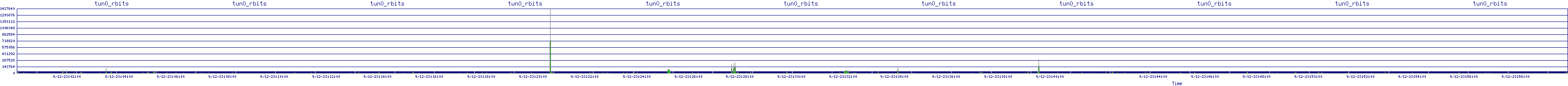 /2025/09/12/23/tun0_rbits.png
