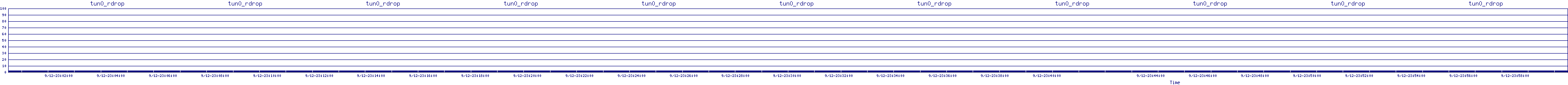 /2025/09/12/23/tun0_rdrop.png