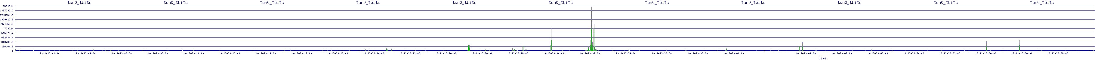 /2025/09/12/23/tun0_tbits.png