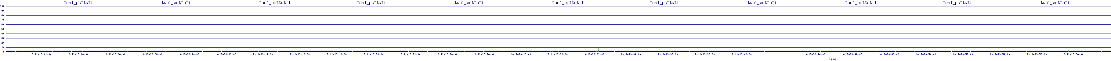 /2025/09/12/23/tun1_pcttutil.png