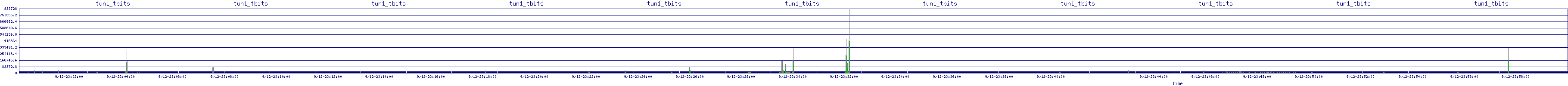 /2025/09/12/23/tun1_tbits.png