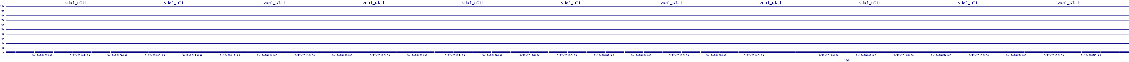 /2025/09/12/23/vda1_util.png