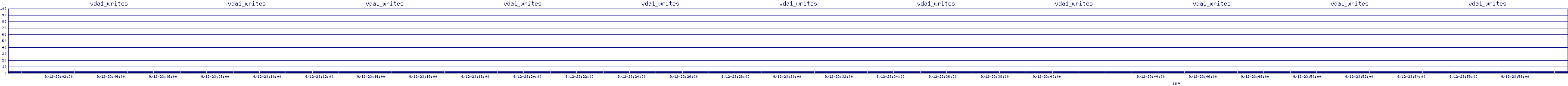 /2025/09/12/23/vda1_writes.png