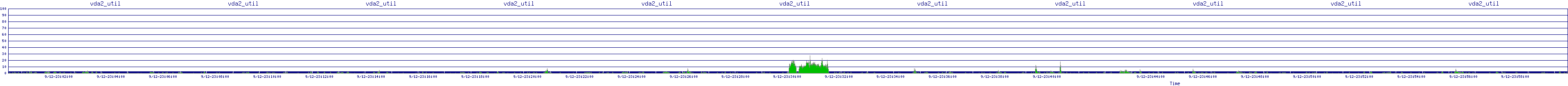 /2025/09/12/23/vda2_util.png
