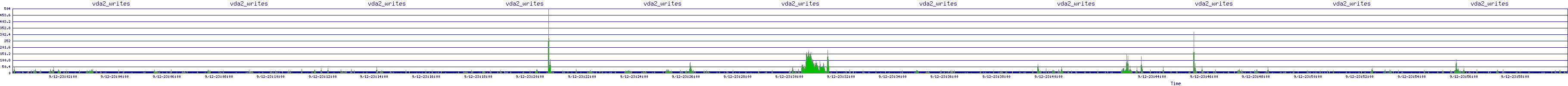 /2025/09/12/23/vda2_writes.png