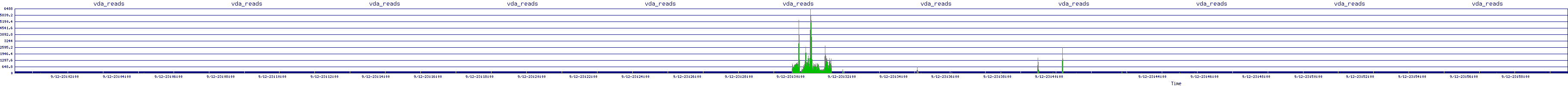 /2025/09/12/23/vda_reads.png
