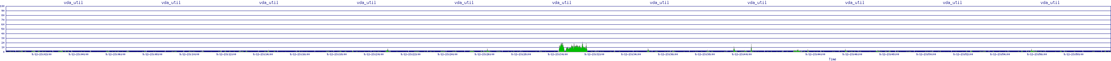 /2025/09/12/23/vda_util.png