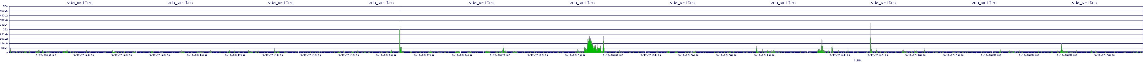 /2025/09/12/23/vda_writes.png