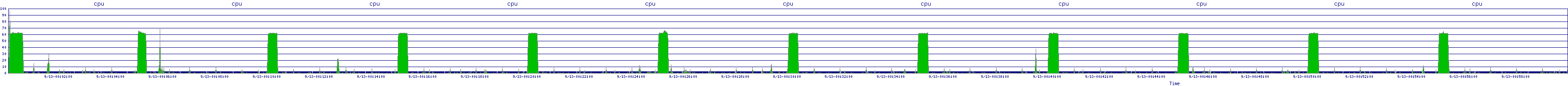 /2025/09/13/00/cpu.png