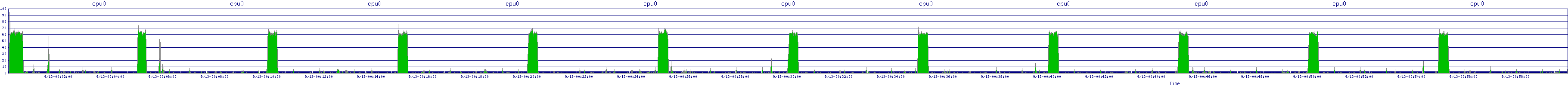 /2025/09/13/00/cpu0.png