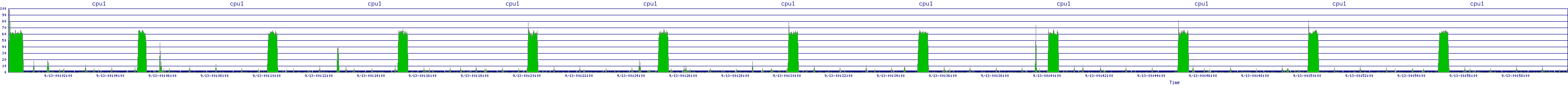 /2025/09/13/00/cpu1.png