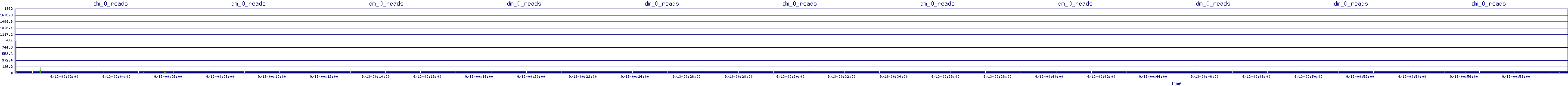 /2025/09/13/00/dm_0_reads.png
