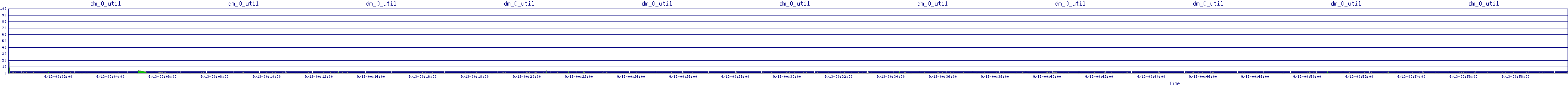 /2025/09/13/00/dm_0_util.png