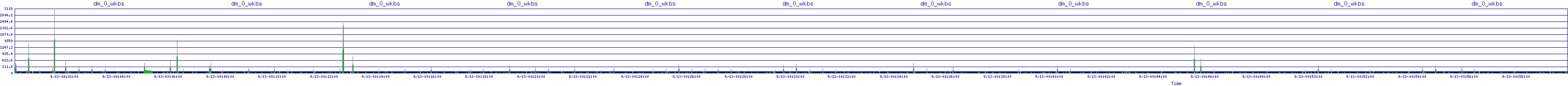 /2025/09/13/00/dm_0_wkbs.png