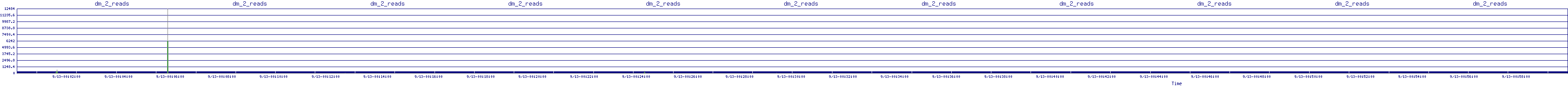 /2025/09/13/00/dm_2_reads.png