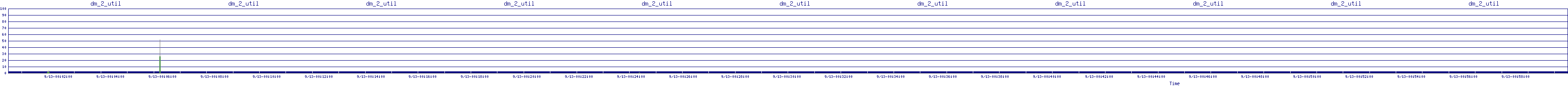 /2025/09/13/00/dm_2_util.png